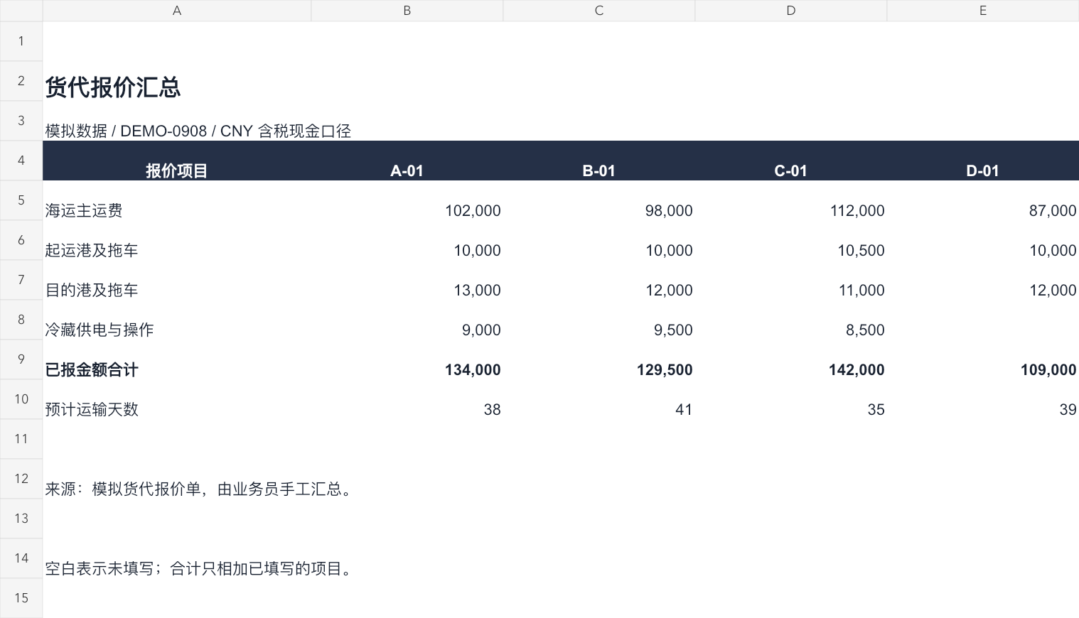 合成报价表原图：D 的 E8 冷藏供电操作费为空，E9 109000 元仅为已填项合计